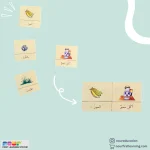 ⁦بناء الجمل البسيطة⁩ – תמונה ⁦3⁩